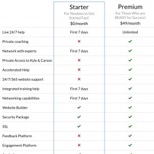 wealthy affiliate pay chart